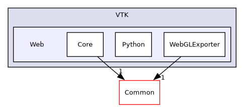 /builds/gitlab-kitware-sciviz-ci/build/VTK/Web