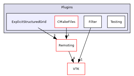 /builds/gitlab-kitware-sciviz-ci/build/Plugins/ExplicitStructuredGrid
