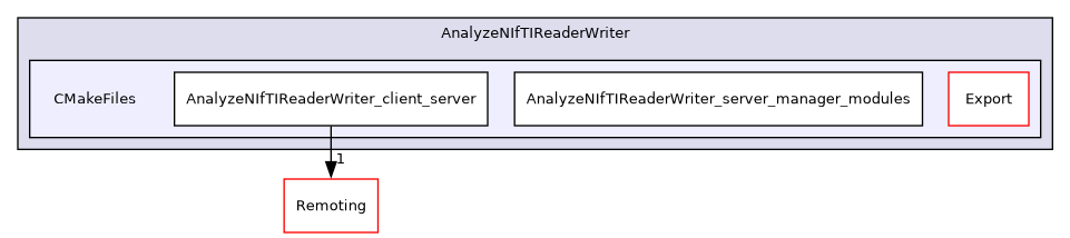 /builds/gitlab-kitware-sciviz-ci/build/Plugins/AnalyzeNIfTIReaderWriter/CMakeFiles