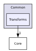 /builds/gitlab-kitware-sciviz-ci/build/VTK/Common/Transforms