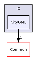 /builds/gitlab-kitware-sciviz-ci/build/VTK/IO/CityGML
