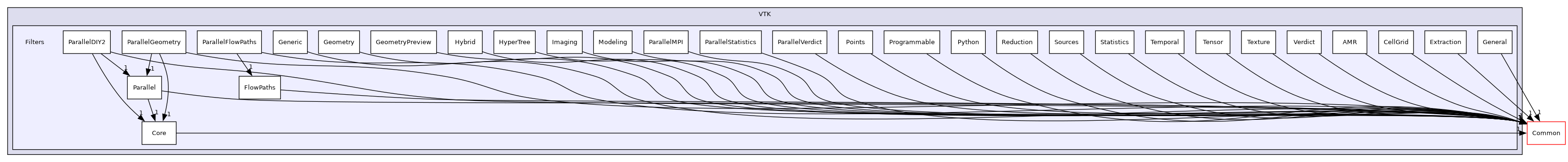 /builds/gitlab-kitware-sciviz-ci/build/VTK/Filters