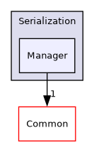 /builds/gitlab-kitware-sciviz-ci/build/VTK/Serialization/Manager