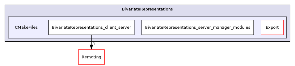 /builds/gitlab-kitware-sciviz-ci/build/Plugins/BivariateRepresentations/CMakeFiles