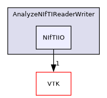 /builds/gitlab-kitware-sciviz-ci/build/Plugins/AnalyzeNIfTIReaderWriter/NIfTIIO