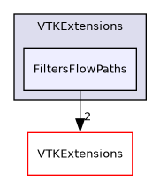 /builds/gitlab-kitware-sciviz-ci/VTKExtensions/FiltersFlowPaths
