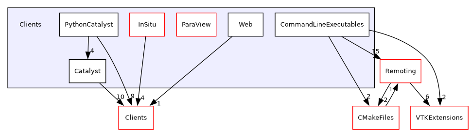 /builds/gitlab-kitware-sciviz-ci/Clients