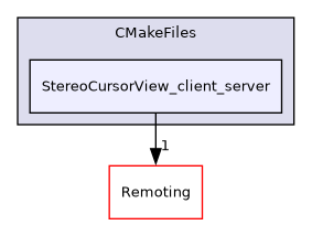 /builds/gitlab-kitware-sciviz-ci/build/Plugins/StereoCursorView/CMakeFiles/StereoCursorView_client_server