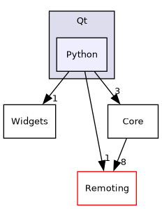 /builds/gitlab-kitware-sciviz-ci/Qt/Python