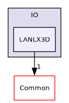 /builds/gitlab-kitware-sciviz-ci/build/VTK/IO/LANLX3D