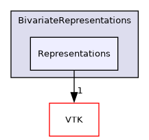 /builds/gitlab-kitware-sciviz-ci/build/Plugins/BivariateRepresentations/Representations