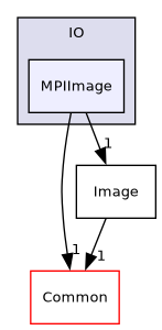 /builds/gitlab-kitware-sciviz-ci/build/VTK/IO/MPIImage