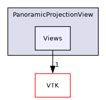 /builds/gitlab-kitware-sciviz-ci/build/Plugins/PanoramicProjectionView/Views