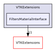 /builds/gitlab-kitware-sciviz-ci/VTKExtensions/FiltersMaterialInterface