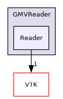 /builds/gitlab-kitware-sciviz-ci/build/Plugins/GMVReader/Reader