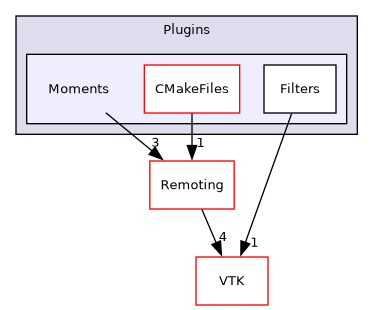 /builds/gitlab-kitware-sciviz-ci/build/Plugins/Moments