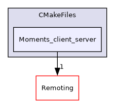 /builds/gitlab-kitware-sciviz-ci/build/Plugins/Moments/CMakeFiles/Moments_client_server