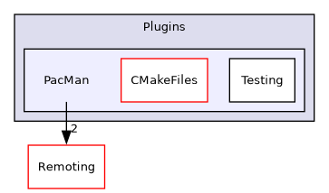 /builds/gitlab-kitware-sciviz-ci/build/Plugins/PacMan