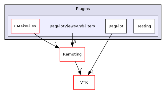 /builds/gitlab-kitware-sciviz-ci/build/Plugins/BagPlotViewsAndFilters