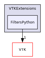 /builds/gitlab-kitware-sciviz-ci/build/VTKExtensions/FiltersPython