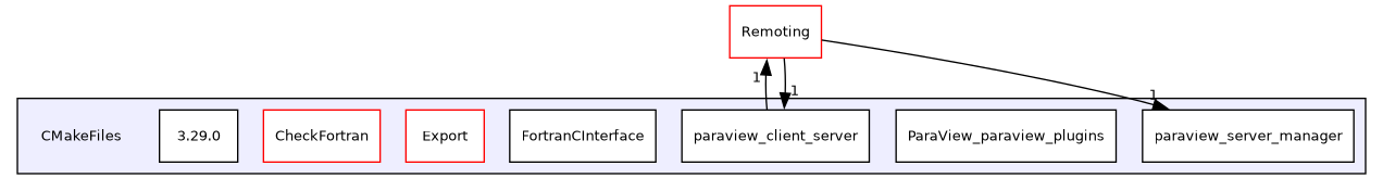 /builds/gitlab-kitware-sciviz-ci/build/CMakeFiles