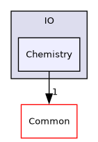 /builds/gitlab-kitware-sciviz-ci/build/VTK/IO/Chemistry