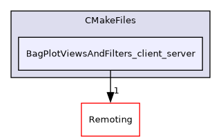 /builds/gitlab-kitware-sciviz-ci/build/Plugins/BagPlotViewsAndFilters/CMakeFiles/BagPlotViewsAndFilters_client_server