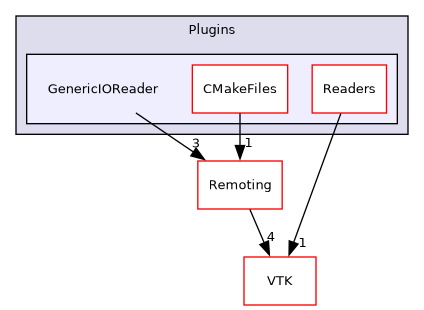 /builds/gitlab-kitware-sciviz-ci/build/Plugins/GenericIOReader