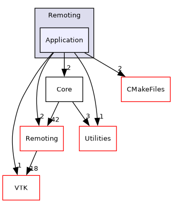 /builds/gitlab-kitware-sciviz-ci/Remoting/Application