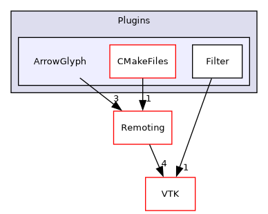 /builds/gitlab-kitware-sciviz-ci/build/Plugins/ArrowGlyph