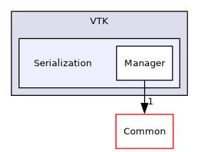 /builds/gitlab-kitware-sciviz-ci/build/VTK/Serialization