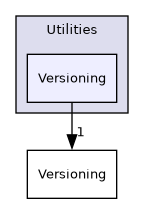 /builds/gitlab-kitware-sciviz-ci/Utilities/Versioning