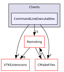 /builds/gitlab-kitware-sciviz-ci/Clients/CommandLineExecutables