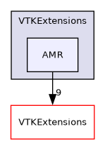 /builds/gitlab-kitware-sciviz-ci/VTKExtensions/AMR