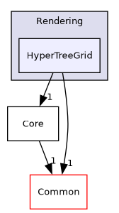 /builds/gitlab-kitware-sciviz-ci/build/VTK/Rendering/HyperTreeGrid