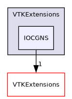 /builds/gitlab-kitware-sciviz-ci/VTKExtensions/IOCGNS