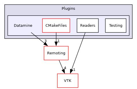/builds/gitlab-kitware-sciviz-ci/build/Plugins/Datamine