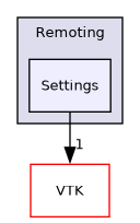 /builds/gitlab-kitware-sciviz-ci/build/Remoting/Settings
