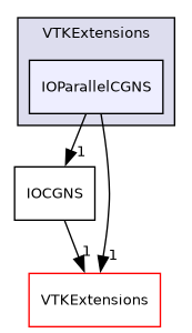 /builds/gitlab-kitware-sciviz-ci/VTKExtensions/IOParallelCGNS