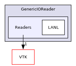 /builds/gitlab-kitware-sciviz-ci/build/Plugins/GenericIOReader/Readers