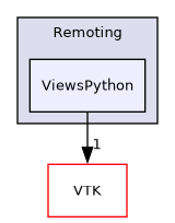 /builds/gitlab-kitware-sciviz-ci/build/Remoting/ViewsPython