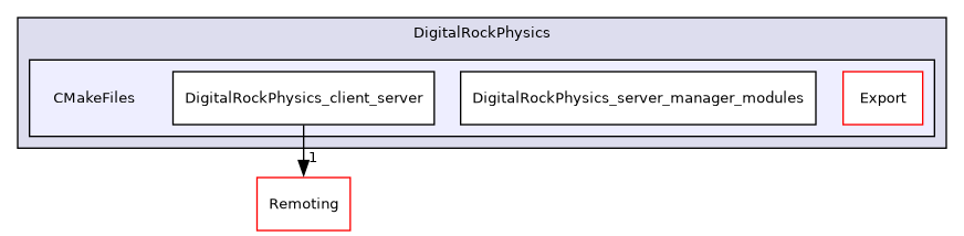 /builds/gitlab-kitware-sciviz-ci/build/Plugins/DigitalRockPhysics/CMakeFiles