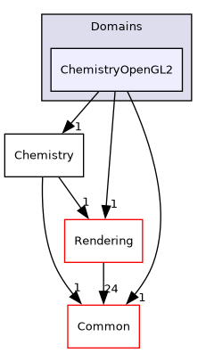 /builds/gitlab-kitware-sciviz-ci/build/VTK/Domains/ChemistryOpenGL2