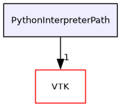 /builds/gitlab-kitware-sciviz-ci/build/Utilities/PythonInterpreterPath