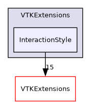 /builds/gitlab-kitware-sciviz-ci/VTKExtensions/InteractionStyle