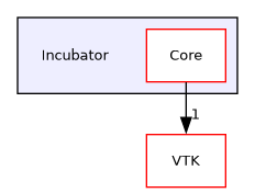 /builds/gitlab-kitware-sciviz-ci/build/Incubator