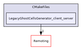 /builds/gitlab-kitware-sciviz-ci/build/Plugins/LegacyGhostCellsGenerator/CMakeFiles/LegacyGhostCellsGenerator_client_server