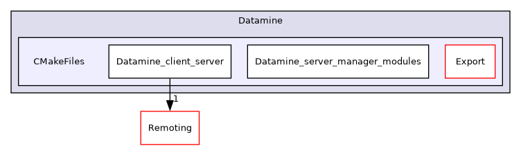 /builds/gitlab-kitware-sciviz-ci/build/Plugins/Datamine/CMakeFiles