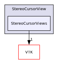 /builds/gitlab-kitware-sciviz-ci/build/Plugins/StereoCursorView/StereoCursorViews
