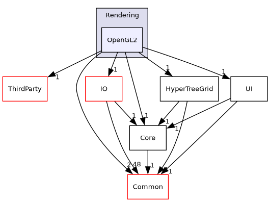 /builds/gitlab-kitware-sciviz-ci/build/VTK/Rendering/OpenGL2